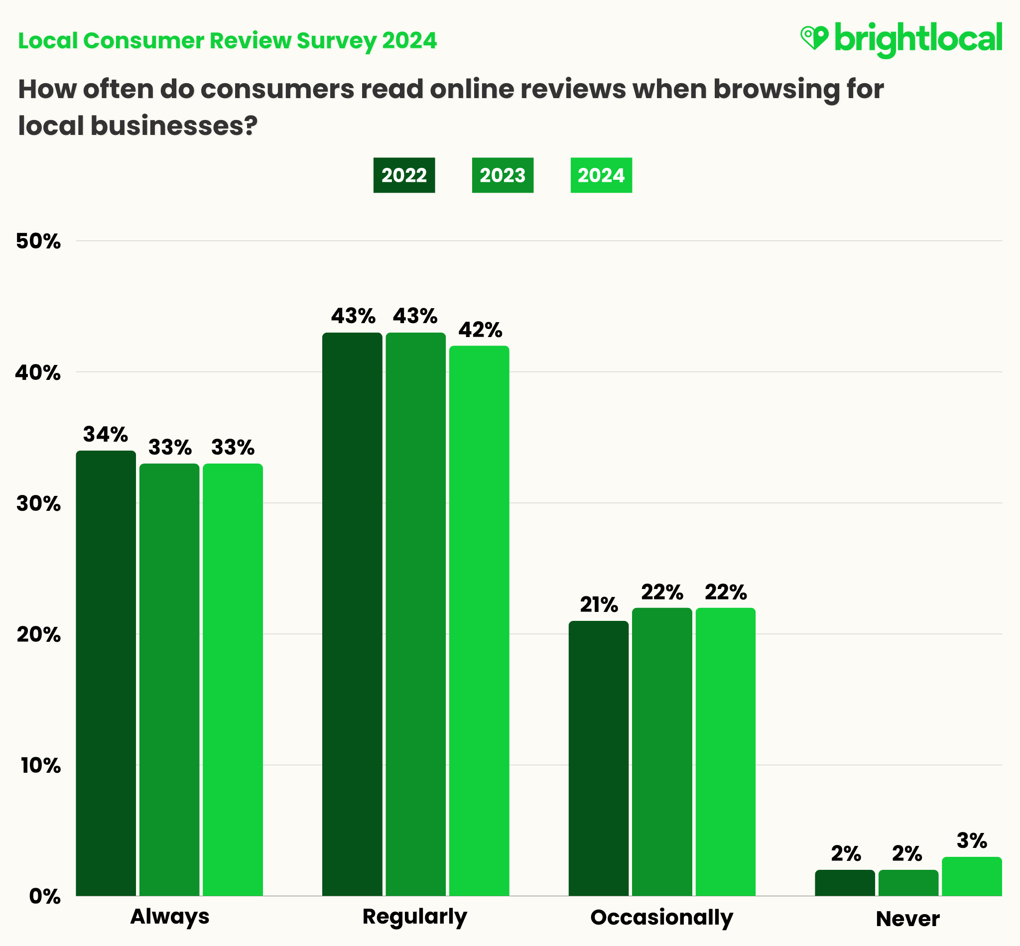 Private School Importance of School That Works image Frequency Of Review Reading YOY