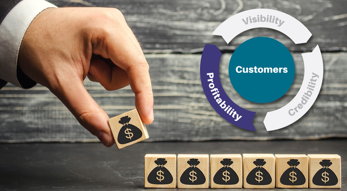 Profitability the final piece in the VCP Process